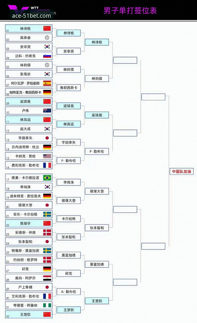 从WTT重庆冠军赛决赛，深度解析年轻选手的“逆袭”与“抗压”密码