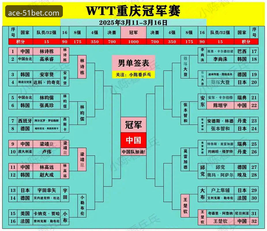 从WTT重庆冠军赛决赛，深度解析年轻选手的“逆袭”与“抗压”密码